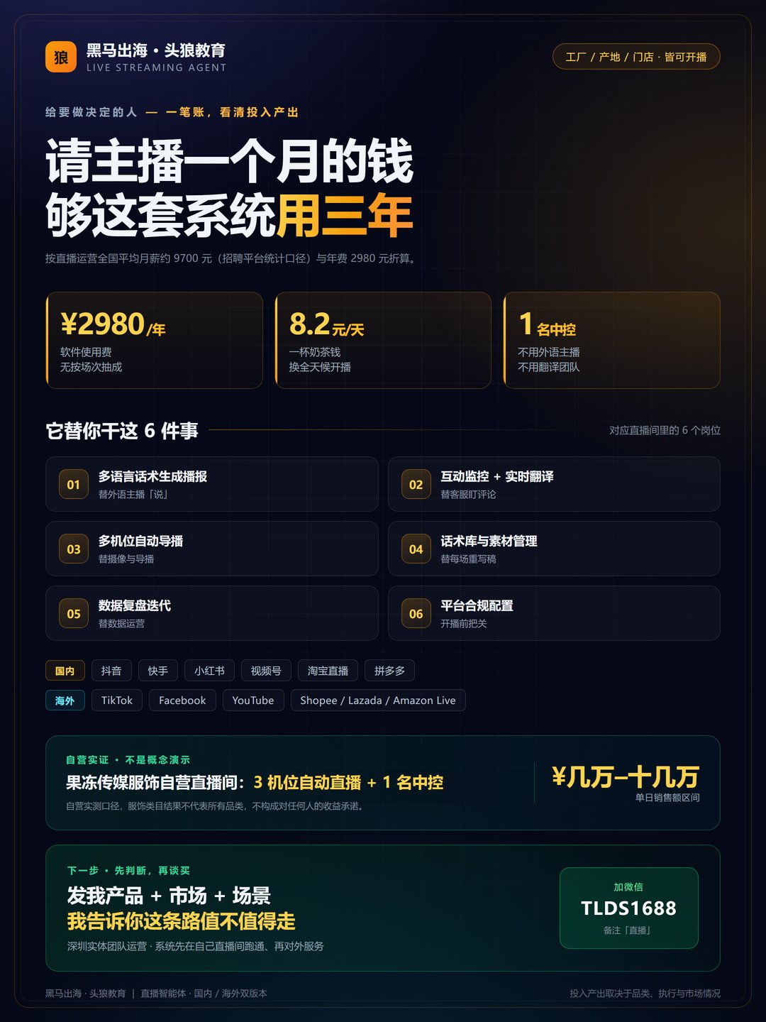 直播智能体 2980 元/年 投入产出海报:年费折合每天 8.2 元、替代直播间六个环节
